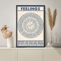 Wheel Of Feelings Poster Feelings Chart Mental Health Poster Feelings Wheel Print Therapy Counseling Poster Vintage Poster Wall Art