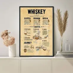 Whiskey Discovering Its Taste And Character Poster Knowledge Poster Vintage Poster Wall Art Home Decor