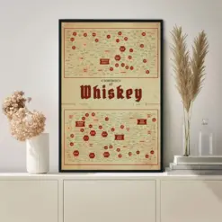 Whiskey Varieties Poster Knowledge Poster Vintage Poster Wall Art Home Decor