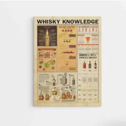 Whisky Knowledge Canvas Whisky Rules Poster Knowledge Canvas Wine Lover Poster Bar Decor Canvas Vintage Canvas Bar Wall Decor