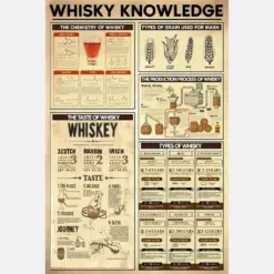 Whisky Knowledge Poster Home Decor Types Of Whisky Retro Poster Vintage Liquor Wall Art Bar Club Pub Restaurant Kitchen Wall Decor