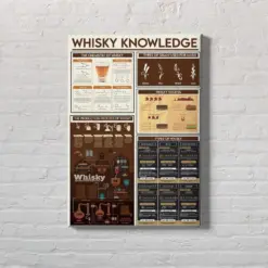 Whisky Knowledge Poster Whisky Canvas Whisky Rules Print Whisky Knowledge Gift Office Decor For Whiskey Lover