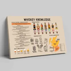 Whisky Knowledge Poster Wine Lover Gift Whiskey History Poster Bartender Knowledge Canvas Bar Wall Art Whiskey Profile Canvas