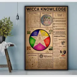 Wicca Knowledge Poster