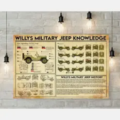 Willys Military Jeep Knowledge