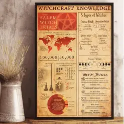 Witch Craft Witchcraft Knowledge Poster