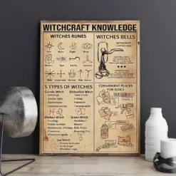 Witchcraft Knowledge Poster Files Poster Moon Phase Meanings Phases Of The Moon Moon Art Moon Print Moon Decor Witchcraft Gift