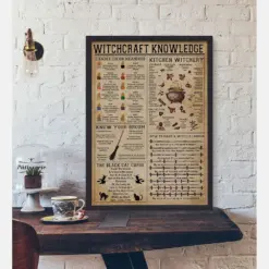 Witchcraft Knowledge Poster Or Canvas Kitchen Witchery Wall Art Wishes Magic Knowledge Wall Decor Magic Lover Gift Halloween Home Decor