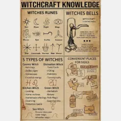 Witchcraft Knowledge Poster Witchcraft Knowledge Knowledge Poster Witch Knowledge Poster