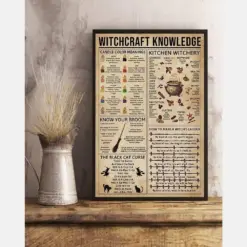 Witchcraft Witchery Knowledge Candle Color Meanings Kitchen Witchery