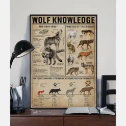 Wolf Knowledge Poster Or Canvas Grey Wolf Knowledge Wall Art Wolf Vintage Wall Decor Wolf Lovers Gift Wolves Of The World Art Print