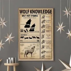 Wolf Pack And Anatomy Knowledge Poster Wolf Poster Knowledge Poster Wolf Art Print Wolf Wall Art Wolf Lover Gift Poster Wolf Decor