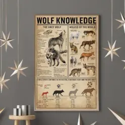 Wolves Knowledge Poster Wolves Of The World Wolf Poster Knowledge Poster Wolf Art Print Wolf Wall Art Wolf Lover Gifts Wolf Decor