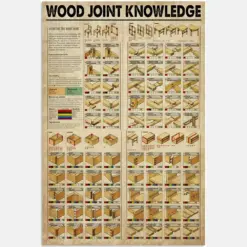 Wood Joint Knowledge