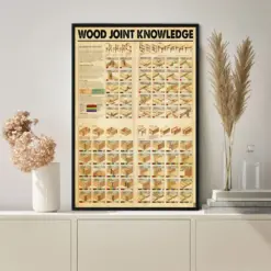 Wood Joint Knowledge Poster Knowledge Vintage Poster Wall Art Home Decor