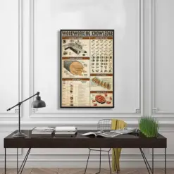 Woodworking Knowledge Vertical Poster Wall Decorations Woodworking Poster Types Of Wood Poster Woodworking Poster Wall Art Home