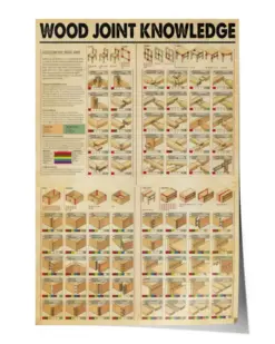 Wood Joint Knowledge Poster, Carpenter Wood Poster