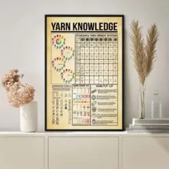 Yarn Knowledge Jigsaw Puzzle Poster Knowledge Poster Vintage Poster Wall Art Home Decor