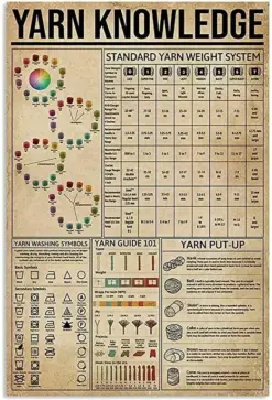 Yarn Knowledge Knitting Poster, Canvas