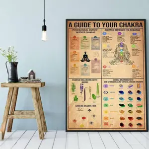 Yoga A Guide To Your Chakra, Yoga Poses, Yoga Knowledge Art, Practice Yoga From Home