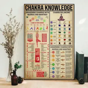 Yoga Chakra Knowledge Poster 7 Chakras Knowledge Home Decor Meditation Poster Yoga Room Decor Yoga Spiritual Home Living Decor