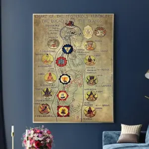 Yoga Chakra Taoist Inner Alchemy Anatomy Chart Poster Knowledge Poster Meditation Guide Poster Manta Chia Vintage Poster Home Decor